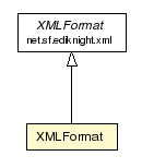 Package class diagram package XMLFormat