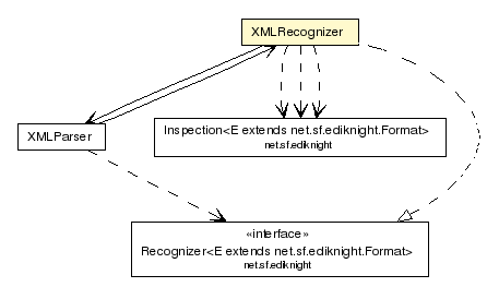 Package class diagram package XMLRecognizer